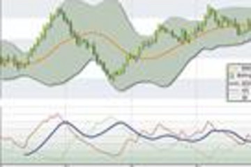 Nevron Chart for .NET预览：